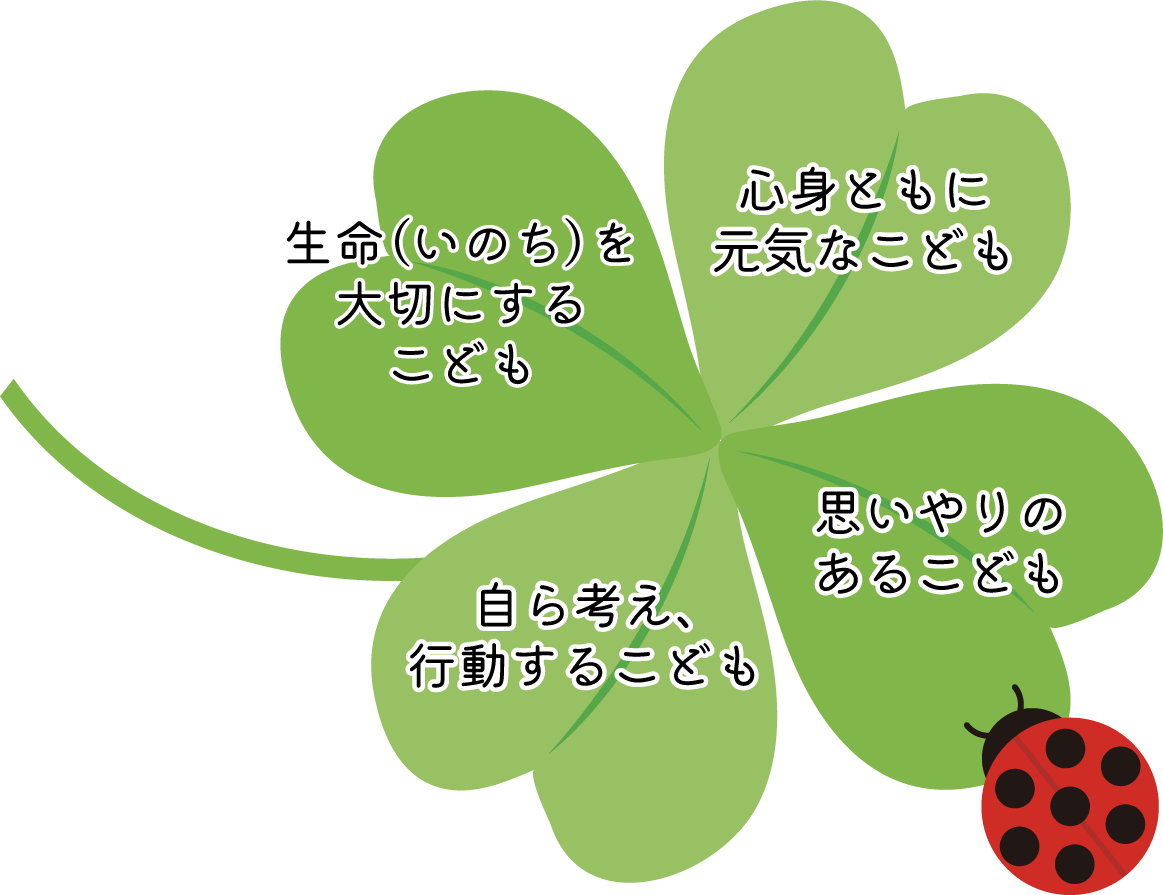 生命（いのち）を大切にするこども　心身ともに元気なこども　思いやりのあるこども　自ら考え、行動するこども